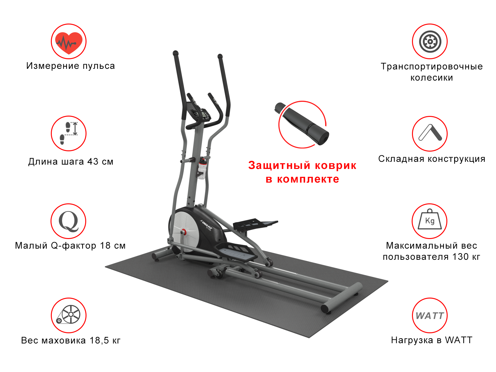 Эллиптический тренажер Unixfit SL-430E - купить в магазине Спортсеть.рф